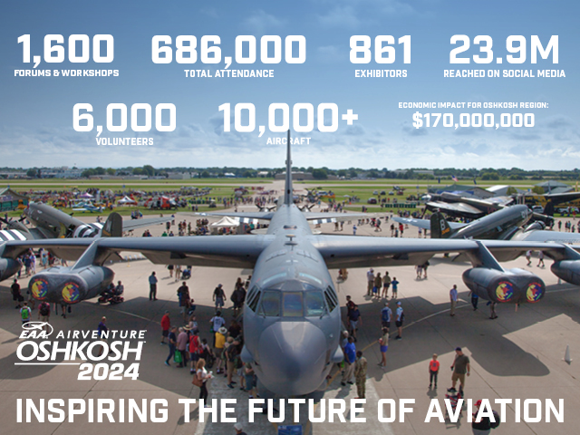 eaa airventure oshkosh 2024 stats